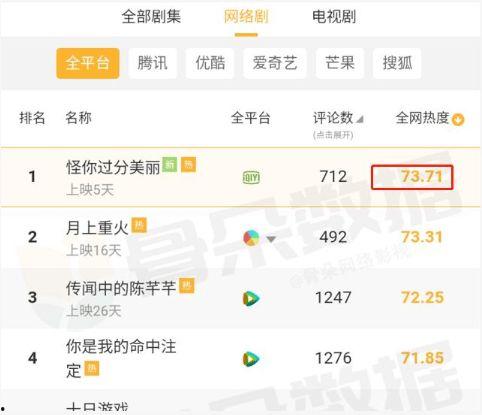 娱乐圈各种吃瓜文档